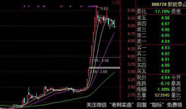 大智慧主力吃货指标