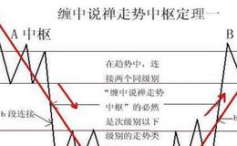 大智慧庄散智斗指标公式源码最新分析