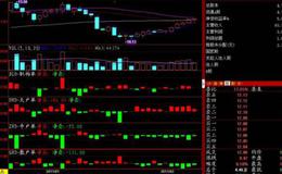 大智慧极品趋势指标公式源码详解