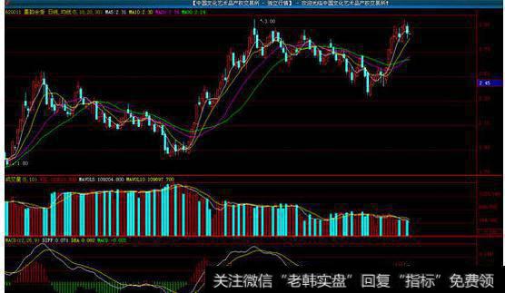 大智慧支撑压力<a href='/scdx/289937.html'>量能</a>平台主图指标