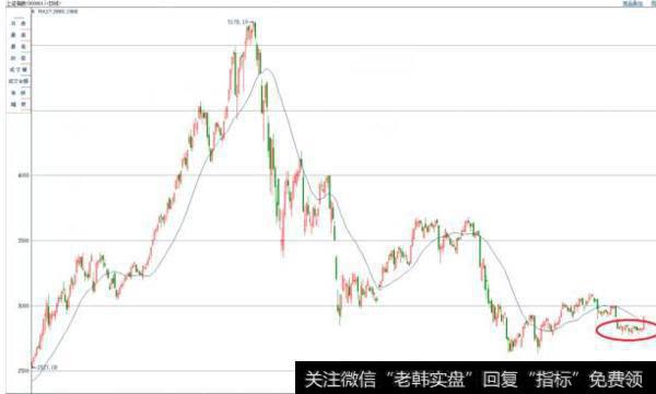 大智慧短线快枪手主图指标