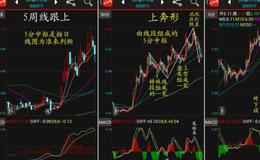 大智慧最新发现黑马指标公式源码详细分析