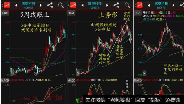 大智慧最新发现黑马指标