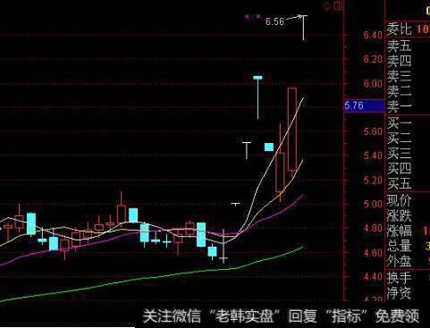 [荀玉根谈股]上证综指2440点反转的中期趋势不变