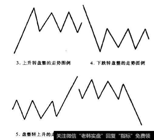 六种转势图（续）