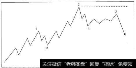 失败的五浪循环关系图(上涨中)