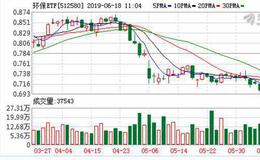 环保ETF：连续4日融资净买入累计51.62万元（06-17）