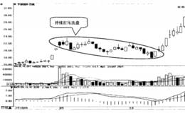 如何选择主力打压洗盘的股票