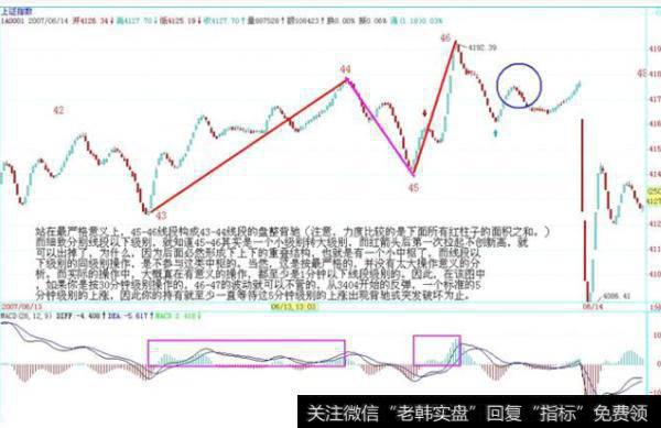 大智慧决策曲线指标