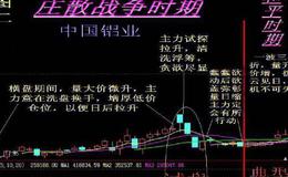 大智慧分时KDJ+MACD+RSI背离公式源码详述