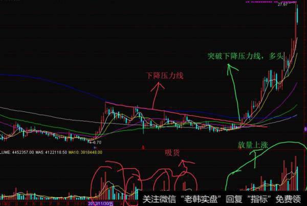 大智慧涨停回马枪主图指标