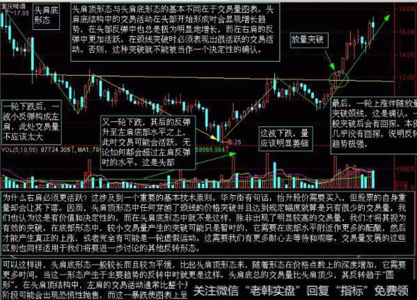 大智慧人性化设计DMI指标