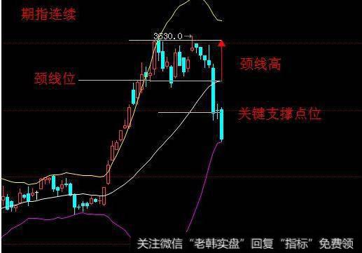 大智慧冷暖气带主图指标