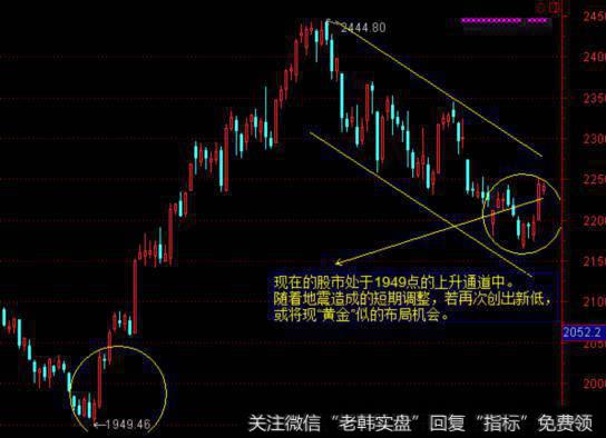 大智慧主力吸货指标