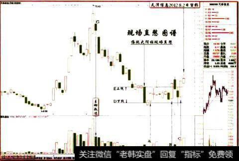 天泽信息2012.8.2日留影