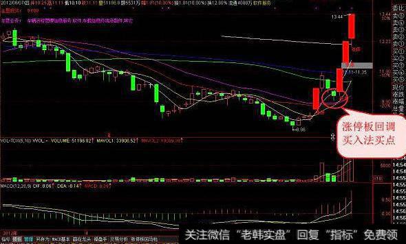 大智慧追击反转指标