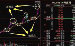 大智慧神奇巧成主图+<em>选股指标</em>公式源码具体表述