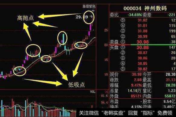 大智慧神奇巧成主图+<a href='/tongdaxin/286635.html'>选股指标</a>