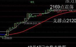 大智慧超级高控盘<em>选股指标</em>公式源码最新分析