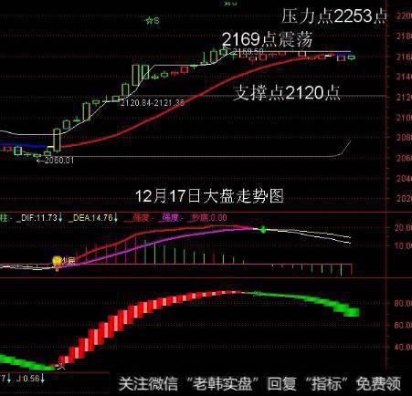 大智慧超级高控盘<a href='/tongdaxin/286635.html'>选股指标</a>