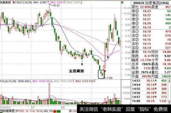 大智慧资金流BBD指标