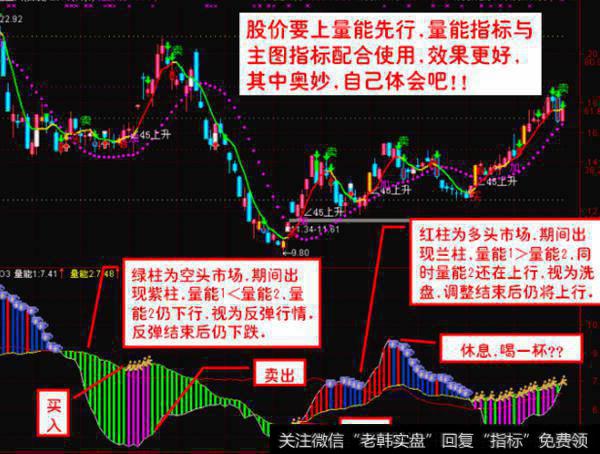 大智慧散户持仓指标