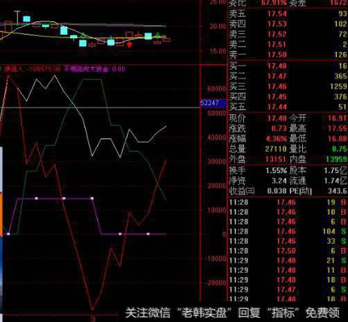 大智慧主图BS+TRT共振+<a href='/tongdaxin/280689.html'>操盘线</a>+<a href='/tongdaxin/286635.html'>选股指标</a>