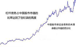 大智慧鹰眼控盘指标公式源码最新解读