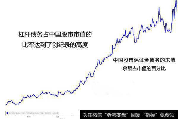 大智慧鹰眼控盘指标