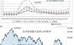 大智慧买点不错主图指标公式源码最新解析