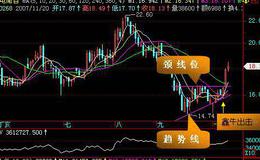 大智慧金典100主图指标公式源码最新分析