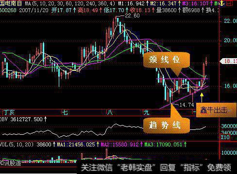 大智慧金典100主图指标