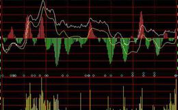 大智慧海洋追涨指标公式源码最新解读