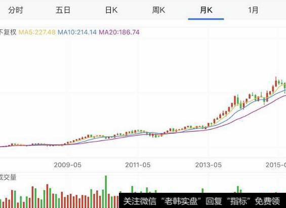 大智慧申奥星座掌控分时指标