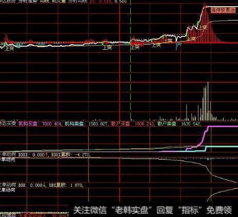 大智慧锁心葬爱DMI指标