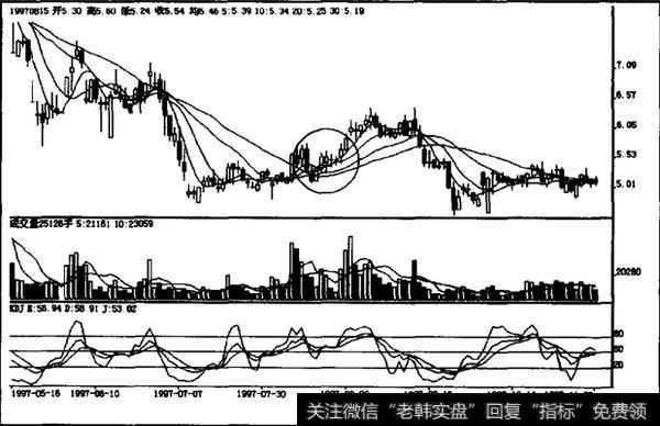 上升中途阳孕阳该如何操作？如何理解上升中途阳孕阳？