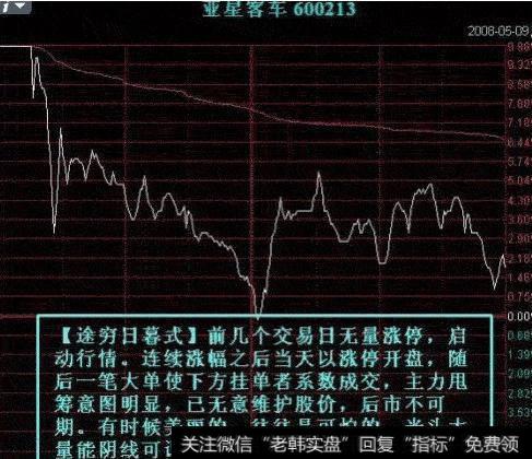 大智慧通道线主图指标