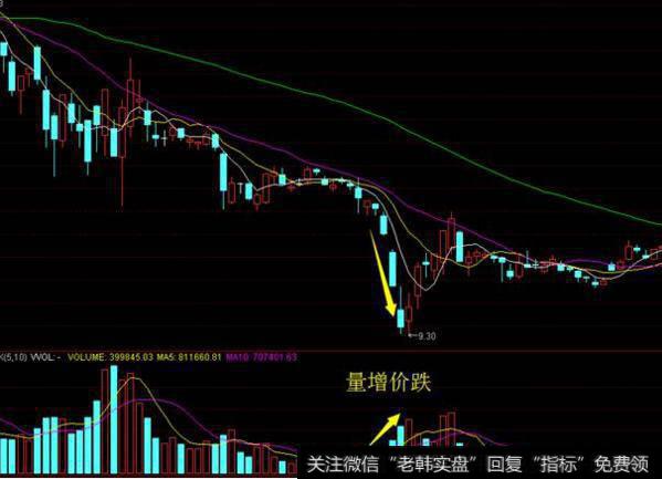 大智慧加光密指标