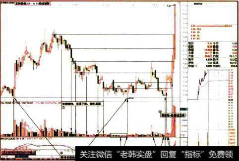 正和股份2011.8.10日收盘留影