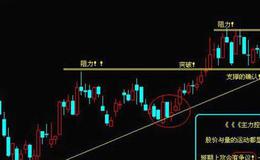 大智慧多空能量指标公式源码详细解析