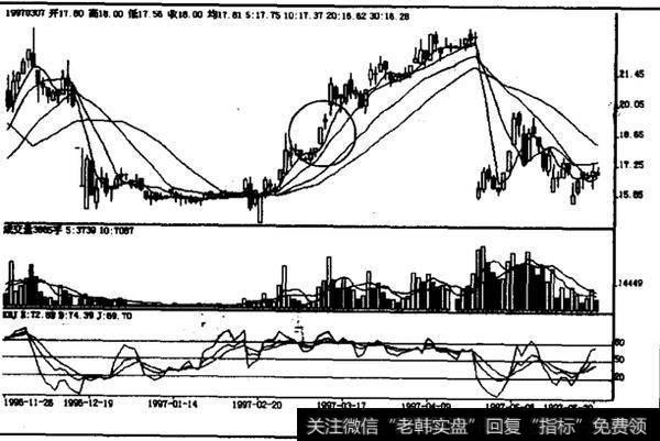 上升中途‘思考红三兵”该如何操作？