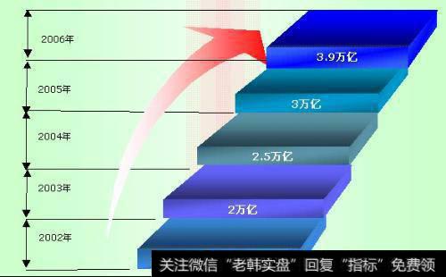 [叶檀最新<a href='/caijunyi/290233.html'>股市</a>点评]等了5年！ 华尔街最担心的事情发生了！