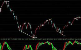 大智慧卖股找我指标公式源码最新分析