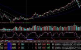 大智慧高控盘指标公式源码最新分析