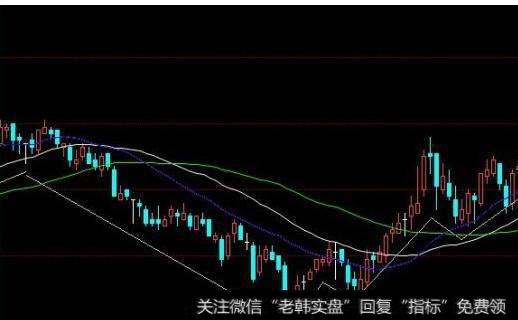 大智慧逢高派发指标