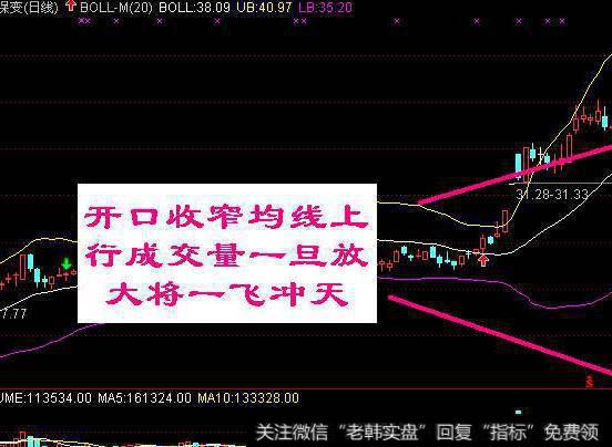 大智慧机构入场指标