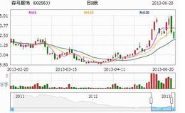 大智慧波段王指标公式源码具体解读