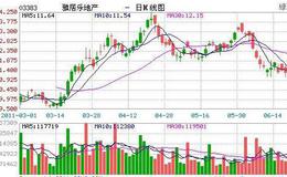 大智慧鹰眼筹码分时指标公式源码具体表述