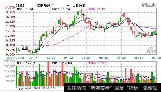 大智慧鹰眼筹码分时指标