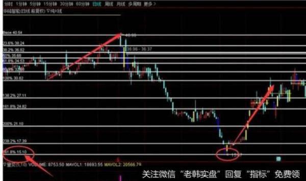 大智慧鹰眼探险分时指标